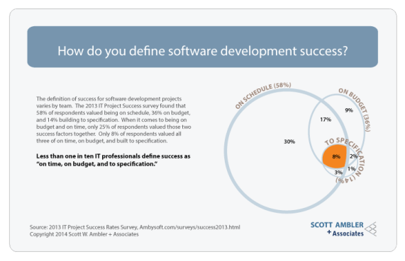 survey-results-card-3